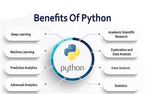 how to use print in python and the importance of clear communication in coding