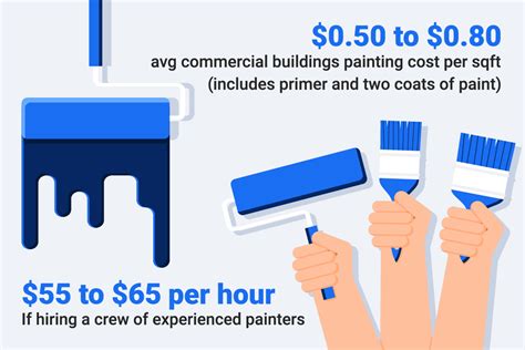 Is Commercial Painting More Expensive Than Residential? And What Factors Influence Pricing?