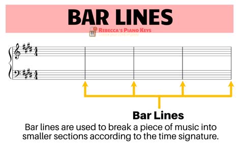 what is a barline in music and how does it relate to the concept of time signatures?