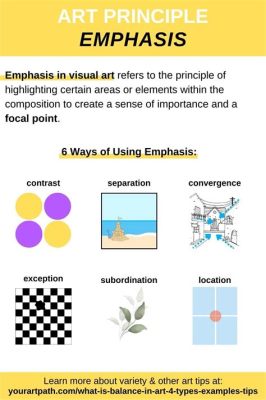 what is emphasis art