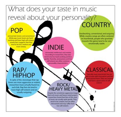 what's my music taste? Sometimes we listen to music just for the rhythm and melody, but sometimes we seek deeper meanings within the lyrics.